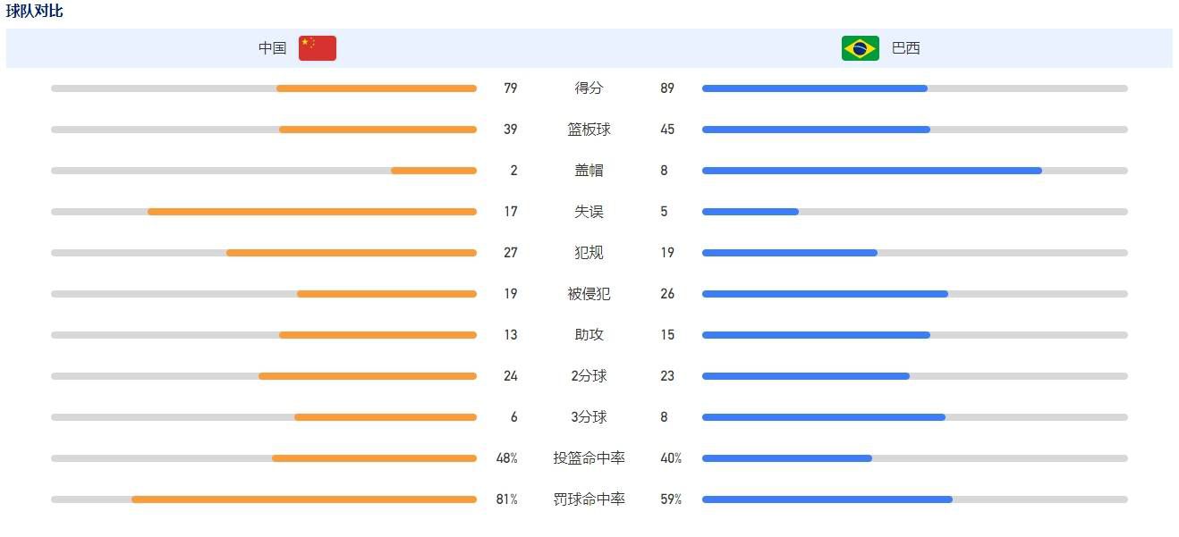 即使球在对方球员脚下，他们也知道该如何跑动，他们之间有良好的沟通。